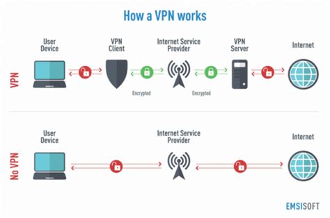 can i work from anywhere with a vpn
